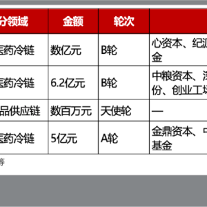 跨境电商